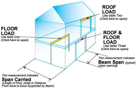 Roof and floor metal joists