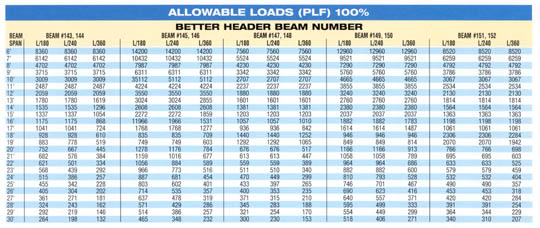 steel i beam span table chart www microfinanceindia org open web truss span chart