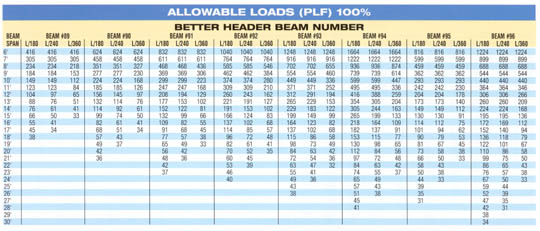 Better Header Span Charts