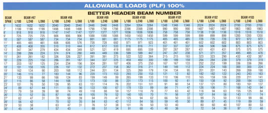 H Beam Load Capacity Chart