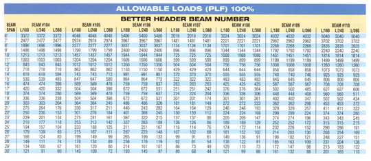 6 Inch I Beam Load Capacity Chart