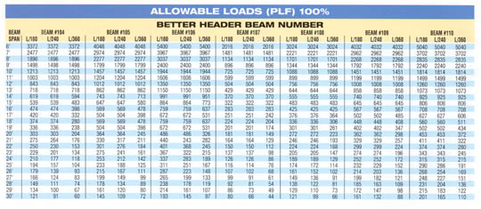 Wide Flange Steel Beam Span Chart