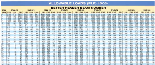 Floor Load Span Dimensions Click On The Chart To Enlarge