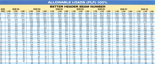 H Beam Span Chart